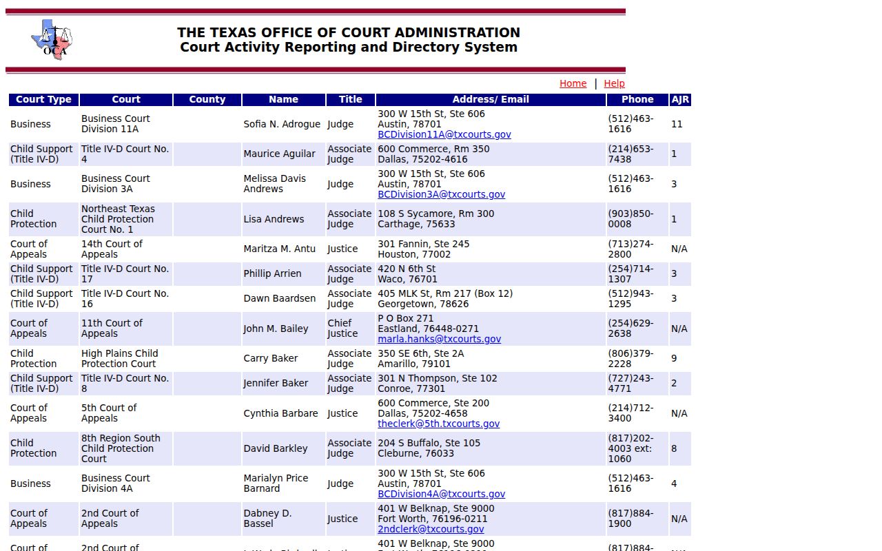 Foard County arrest warrant court routing in the Texas judicial directory